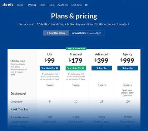 What's the difference between all the new Ahrefs plans launched .